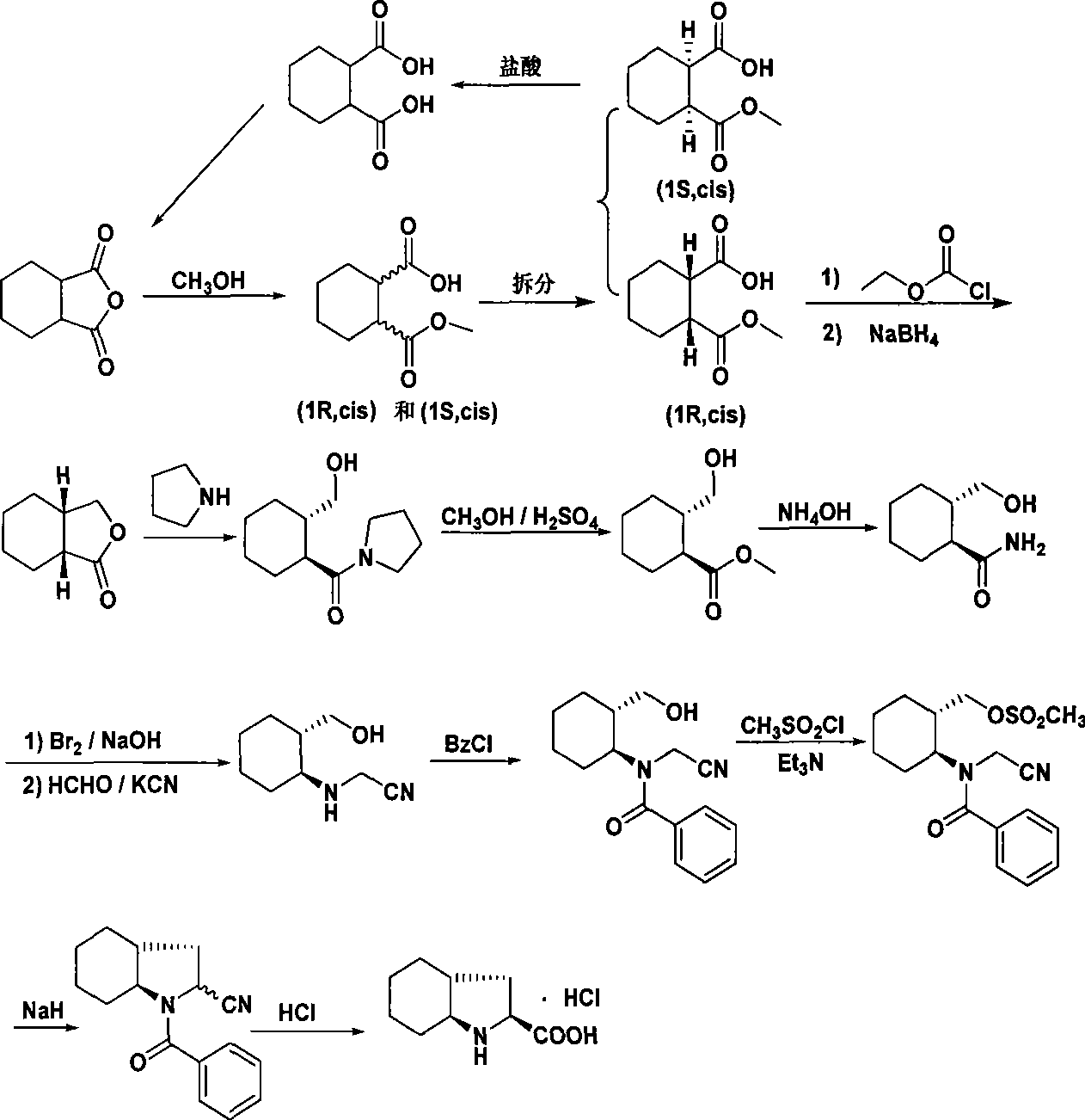 Synthetic method of trandolapril key intermediate (2S,3aR,7as)-octahydro-1H-indole-2-carboxylic acid