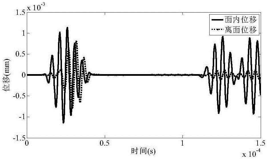 Lamb wave structure-based multi-mode signal separation method