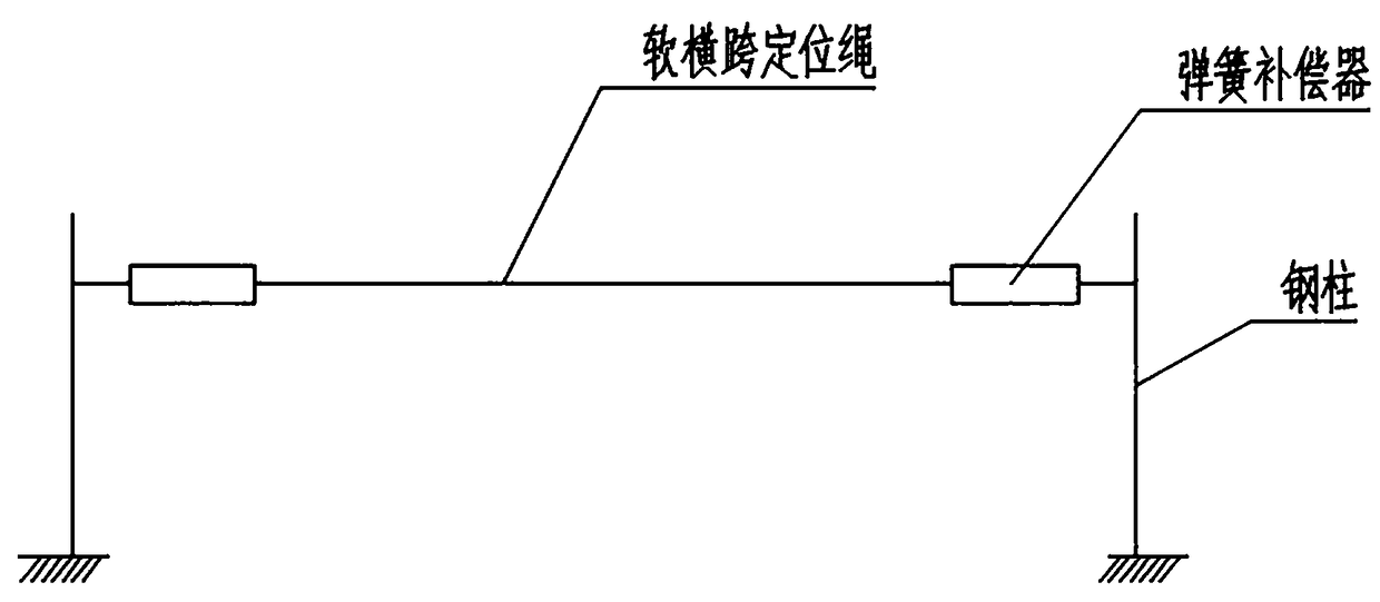 Spring compensator assembling and testing device and using method thereof