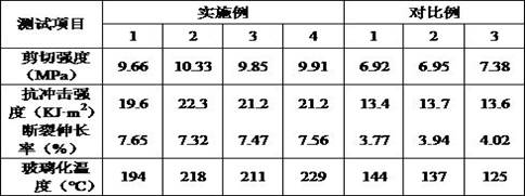 Preparation method of high temperature resistant qfn packaging structure