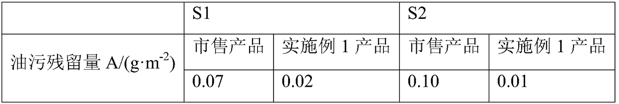 Material with oil removal and pesticide residue removal functions as well as preparation method and application thereof