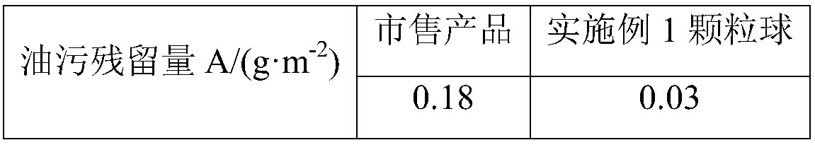 Material with oil removal and pesticide residue removal functions as well as preparation method and application thereof