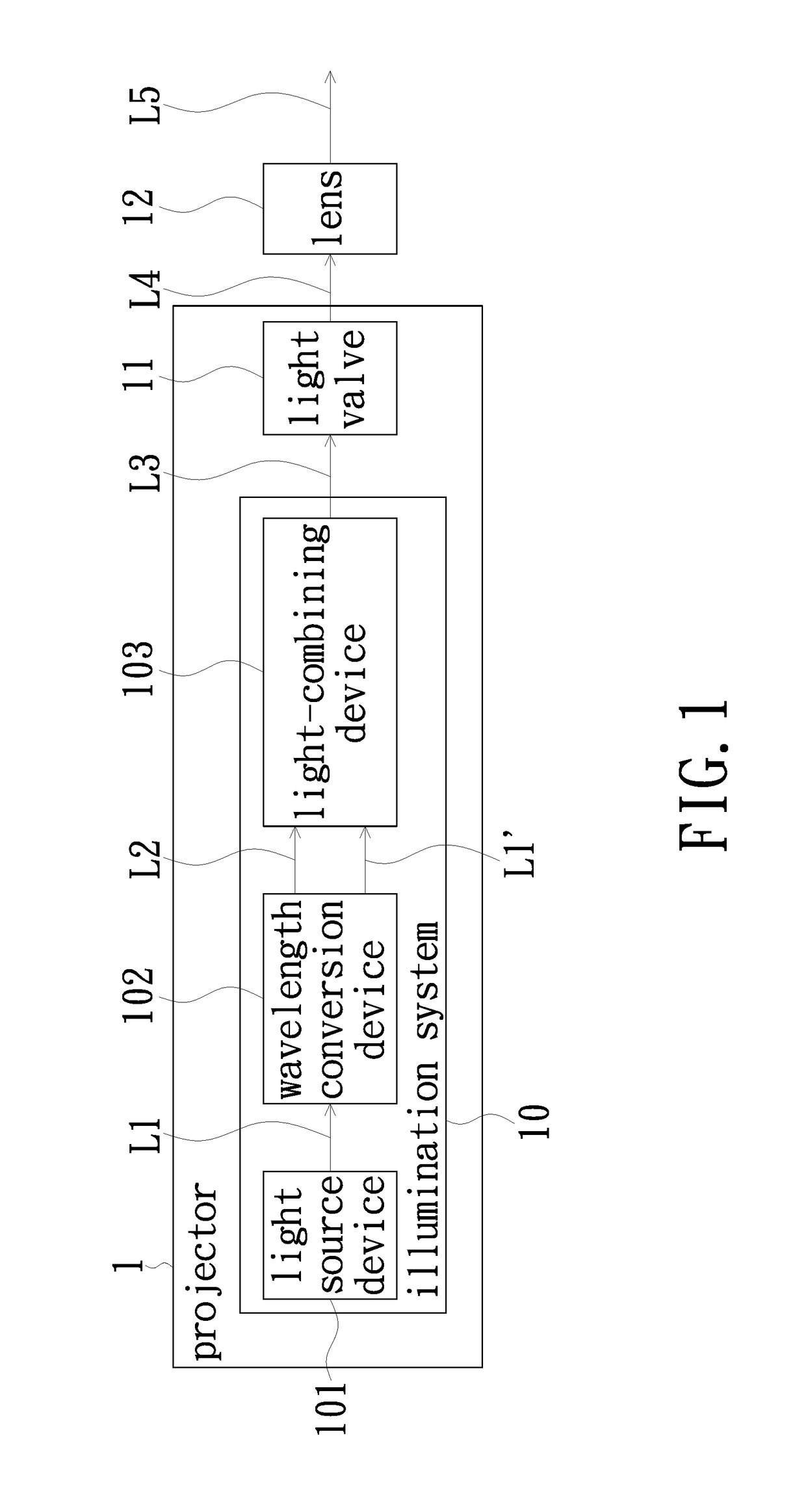 Projector and wavelength conversion device