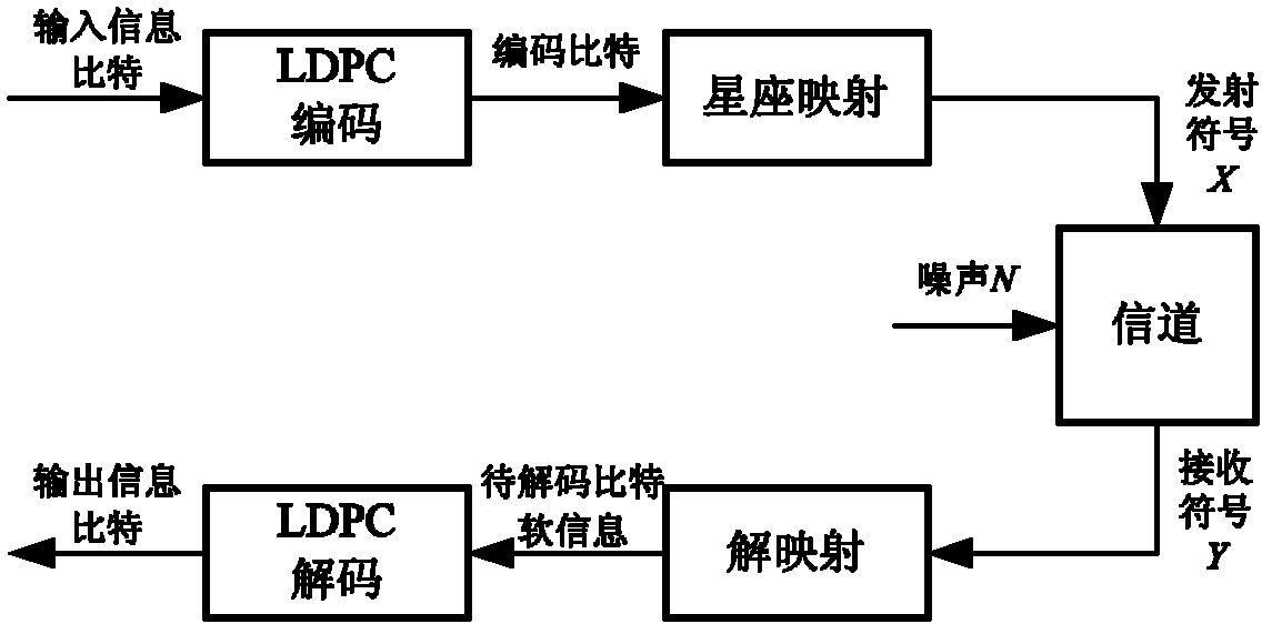 Iterative demapping and decoding method and iterative demapping and decoding system