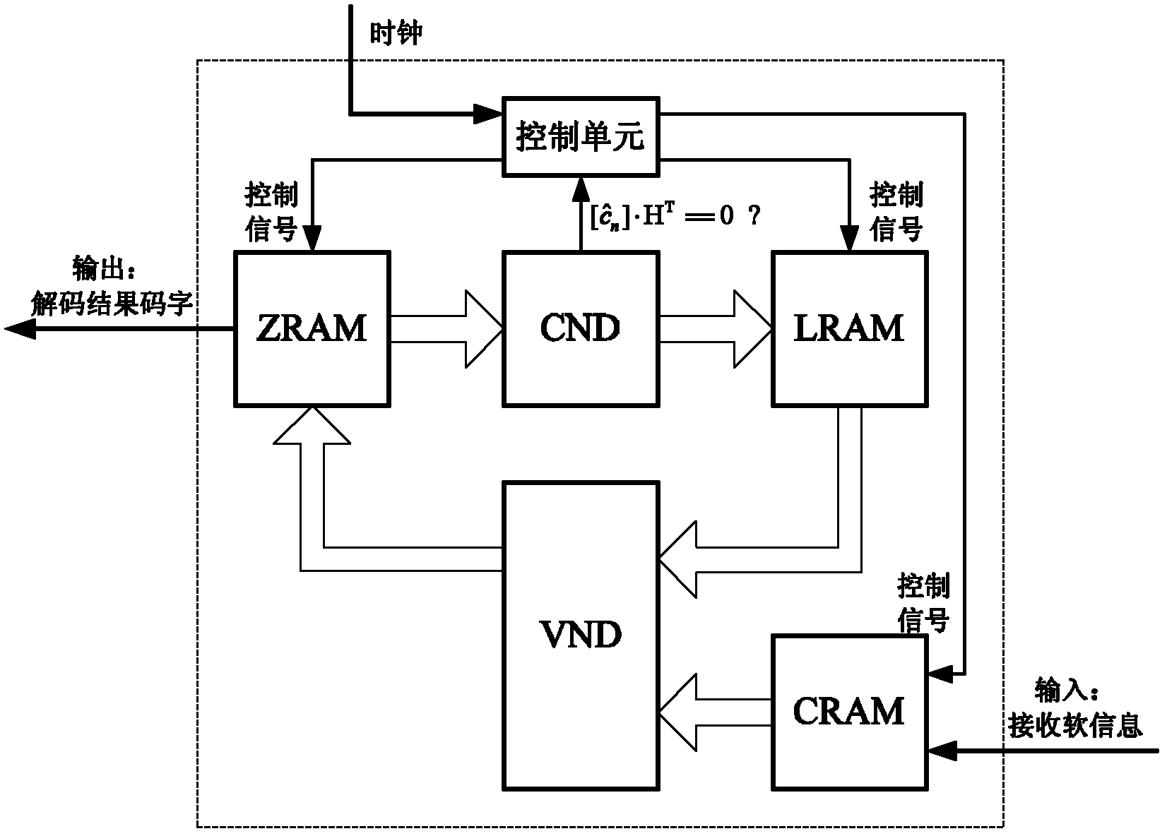 Iterative demapping and decoding method and iterative demapping and decoding system