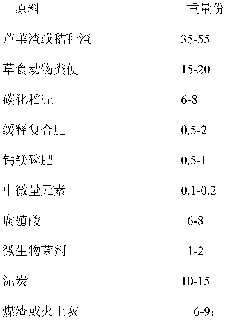 Vegetable and fruit biological activity seedling culture matrix as well as preparation method and application thereof