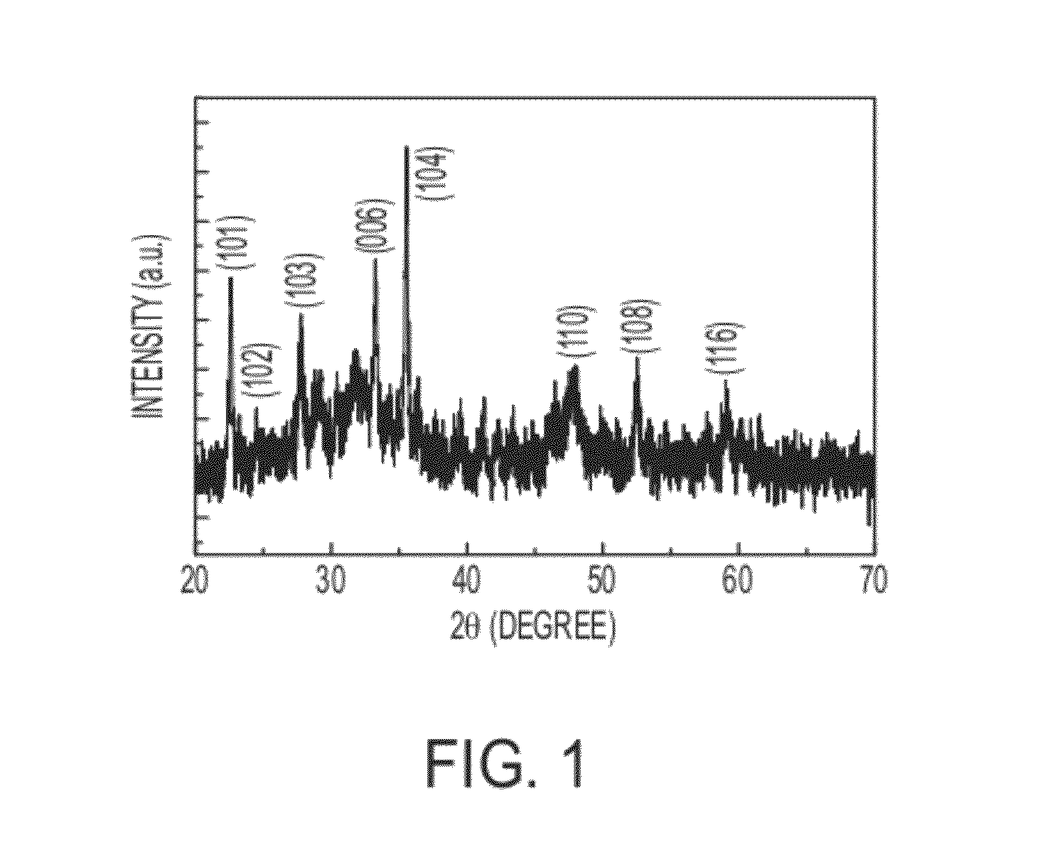 Nanoparticles for use in tumor diagnosis and therapy