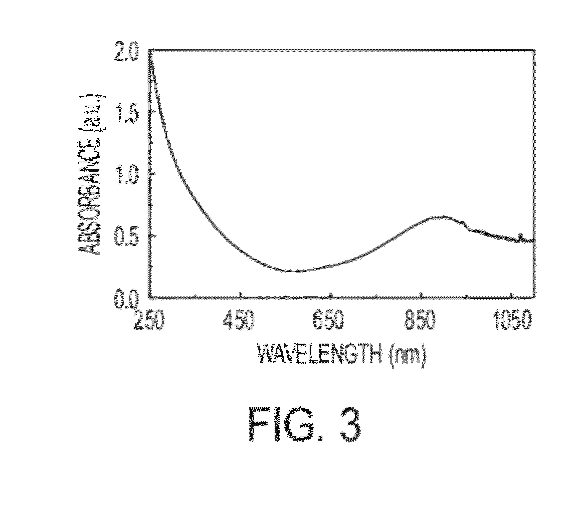 Nanoparticles for use in tumor diagnosis and therapy