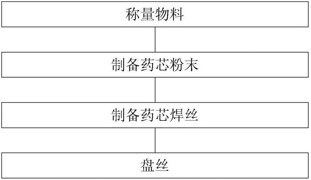 Iron-based flux-cored wire and preparation method thereof