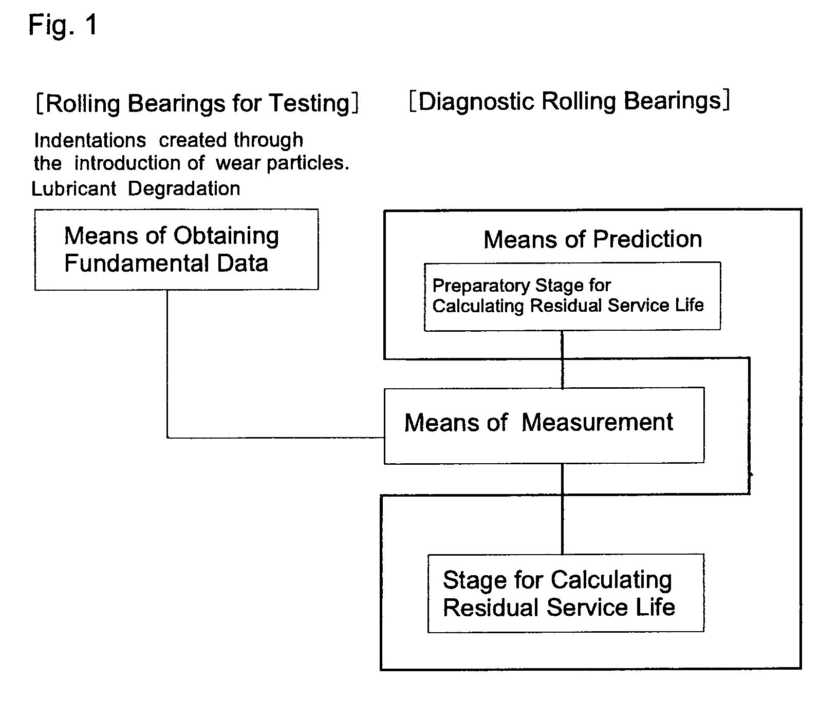 Method of predicting residual service life for rolling bearings and a device for predicting residual service life for rolling bearings