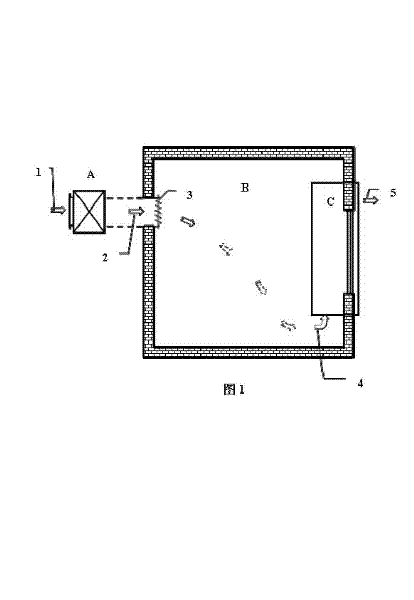 Passive cooling air conditioning method and device thereof