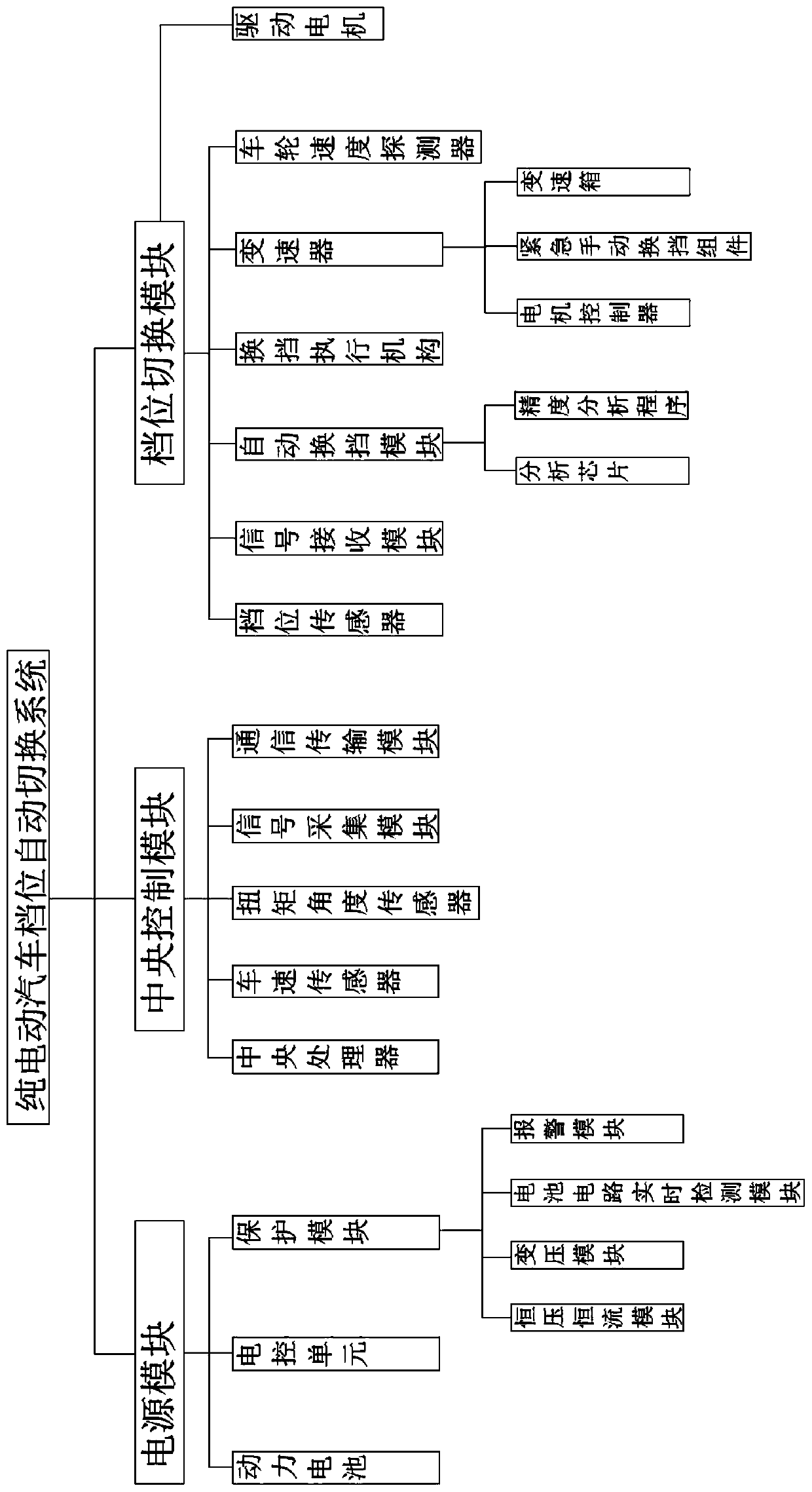 A pure electric vehicle gear automatic switching system