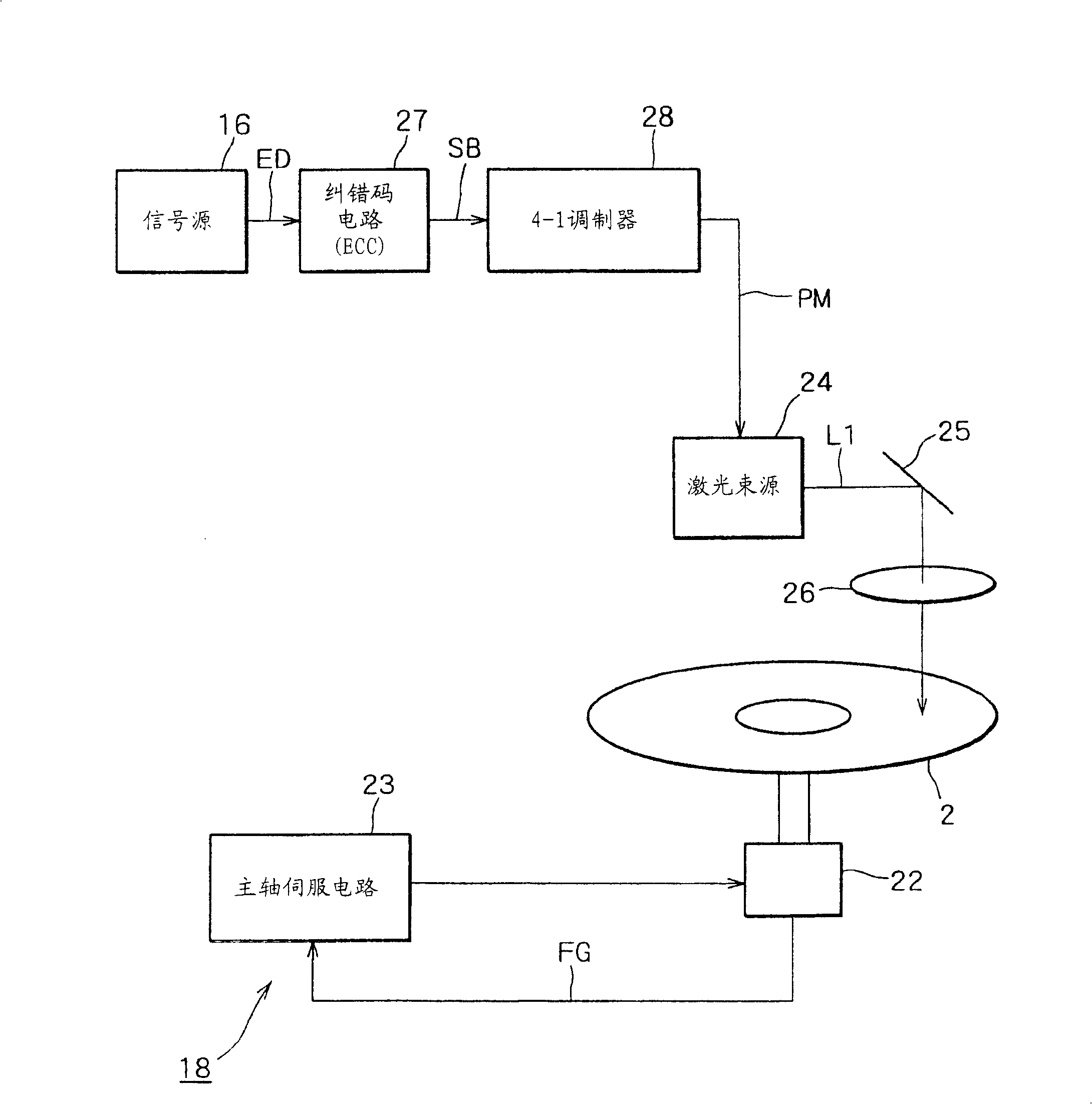 CD device, CD recording method and compact discs