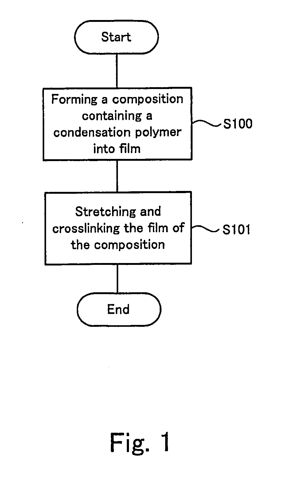 Optically driven actuator and method of manufacturing the same