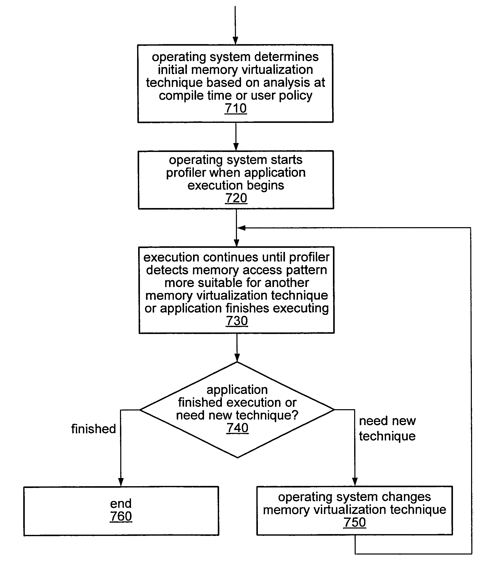 Hybrid techniques for memory virtualization in a computer system