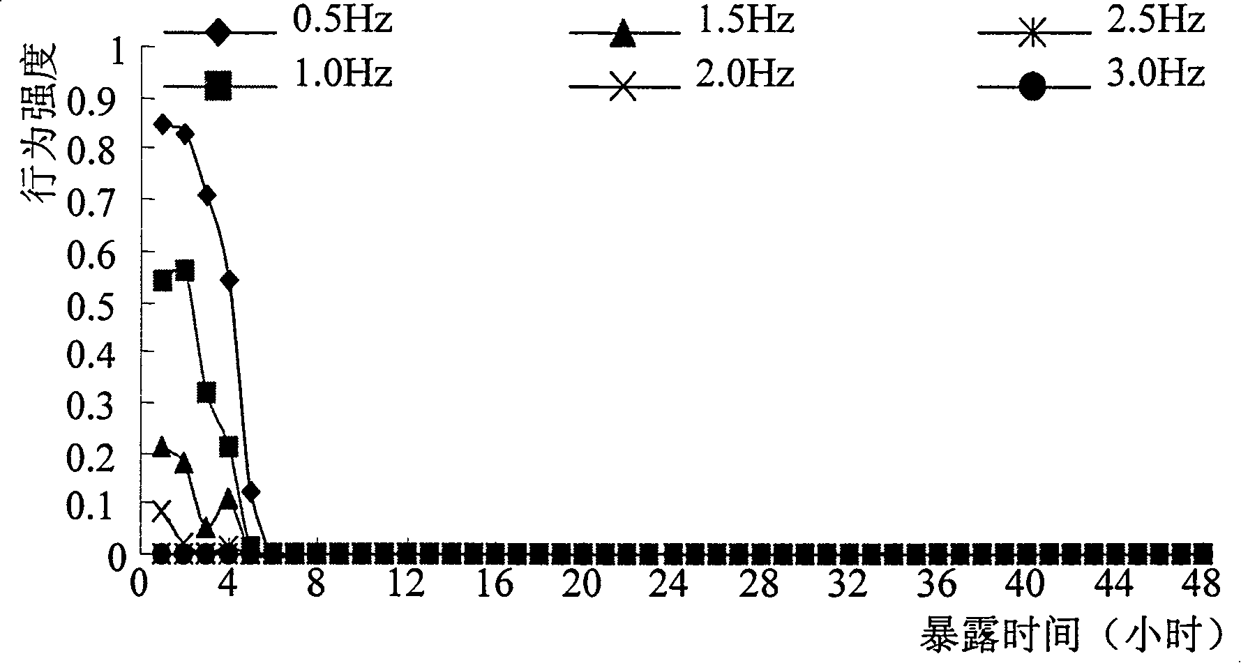 Water quality on-line safe prealarm system and method based on aquatic organism avoidance behavior