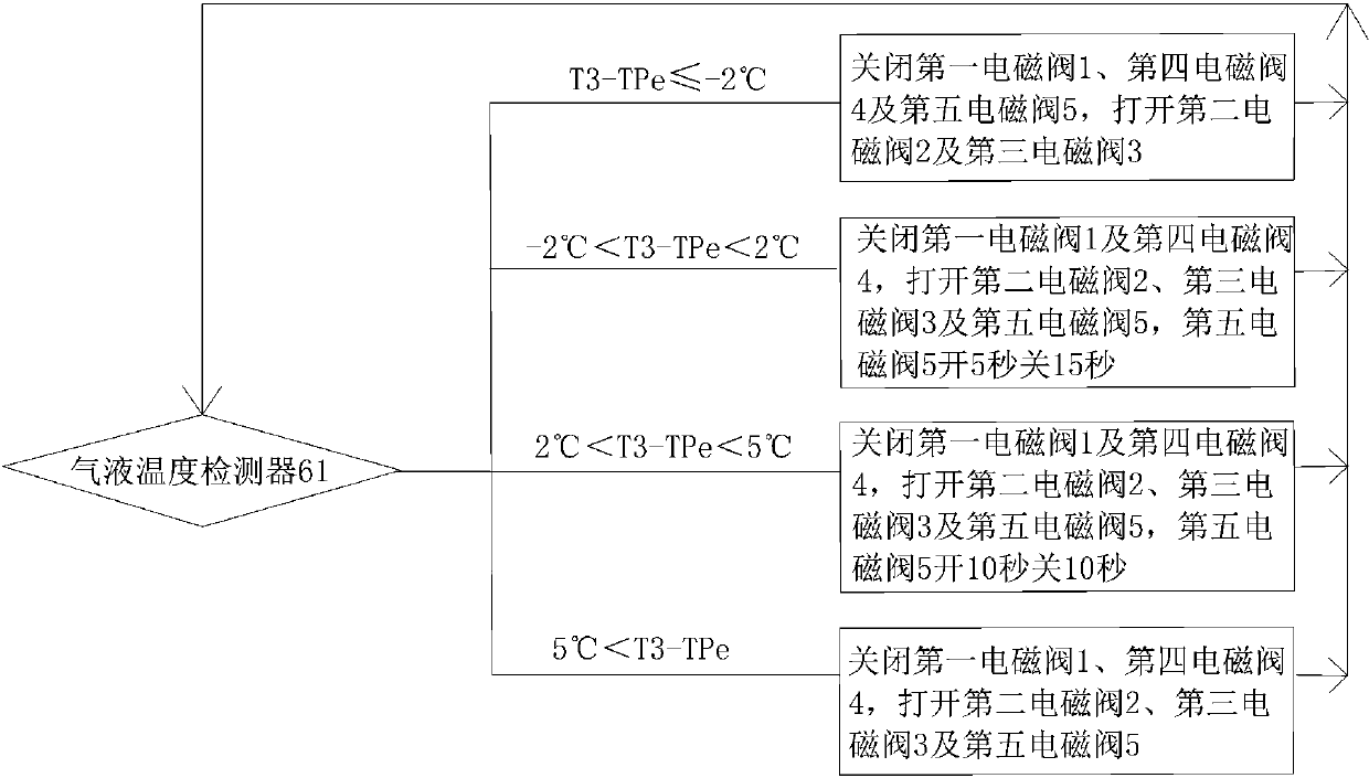 Temperature control multi-split heat pump system with heat recovery function and control method thereof