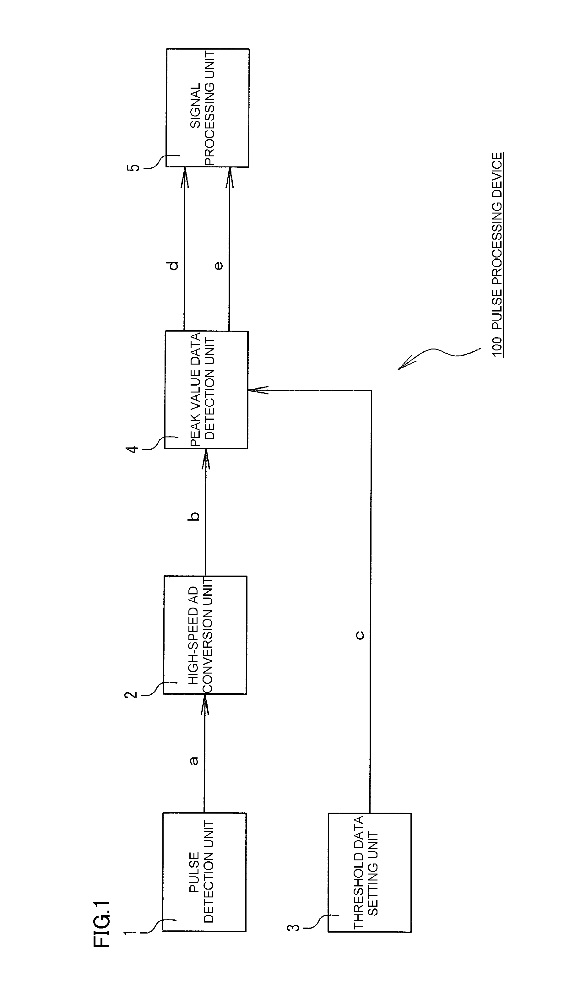 Pulse processing device and radiation measuring device