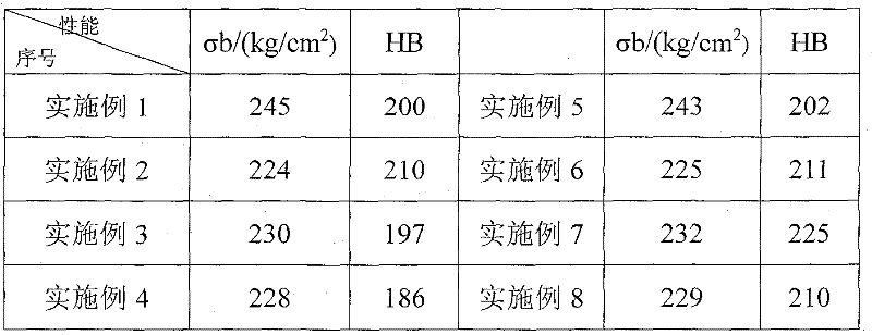 Flux-cored alloyed cast iron homogeneous gas-welding wire and electric welding rod