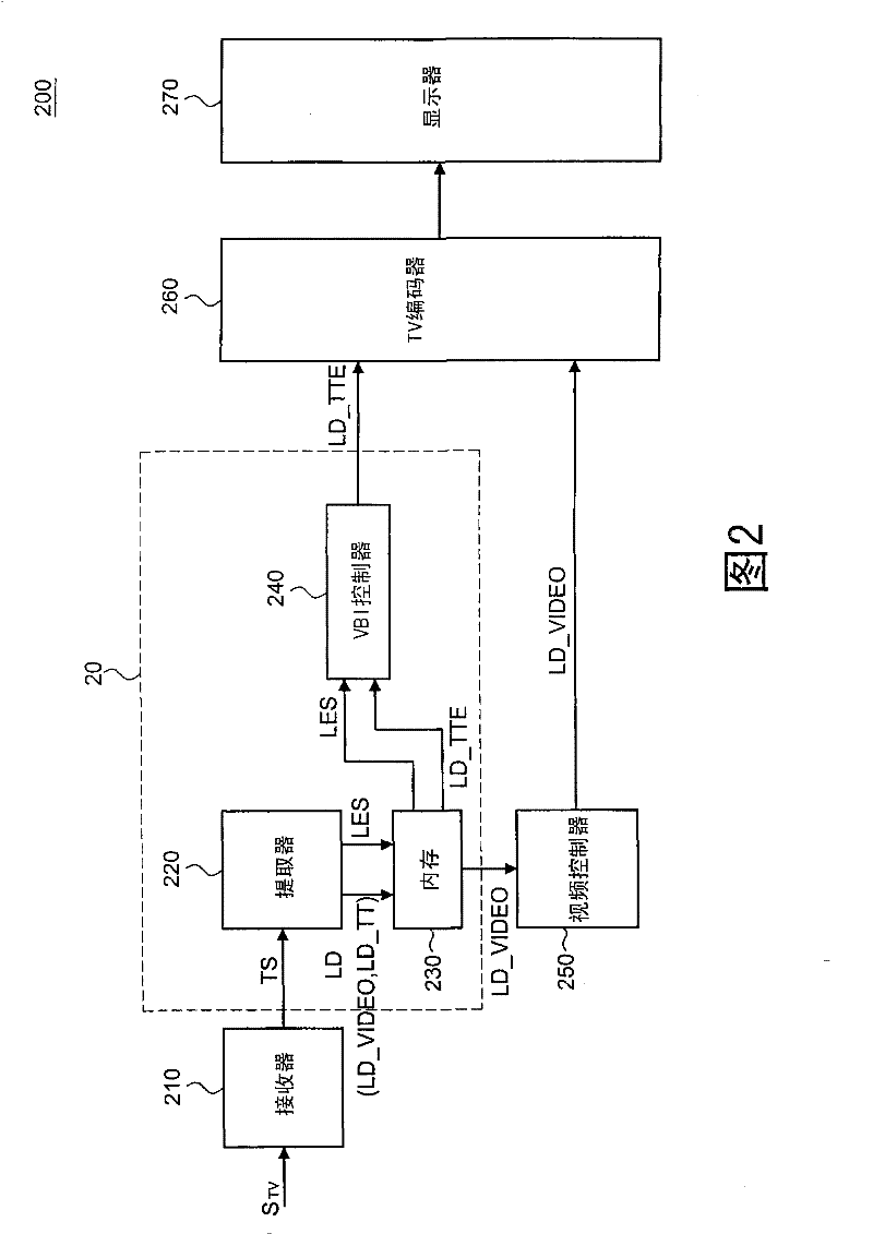 Signal processing device and method thereof