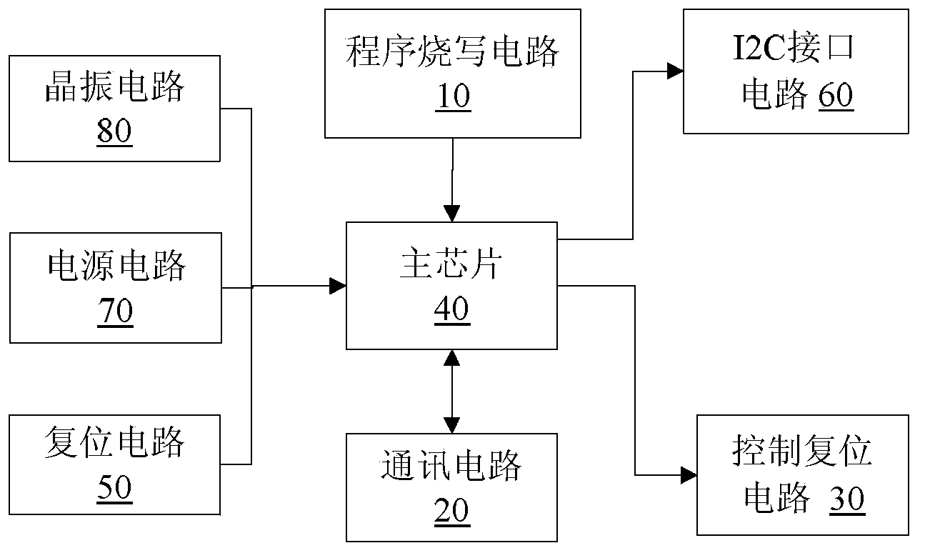 Testing tool, system and method of electrical equipment