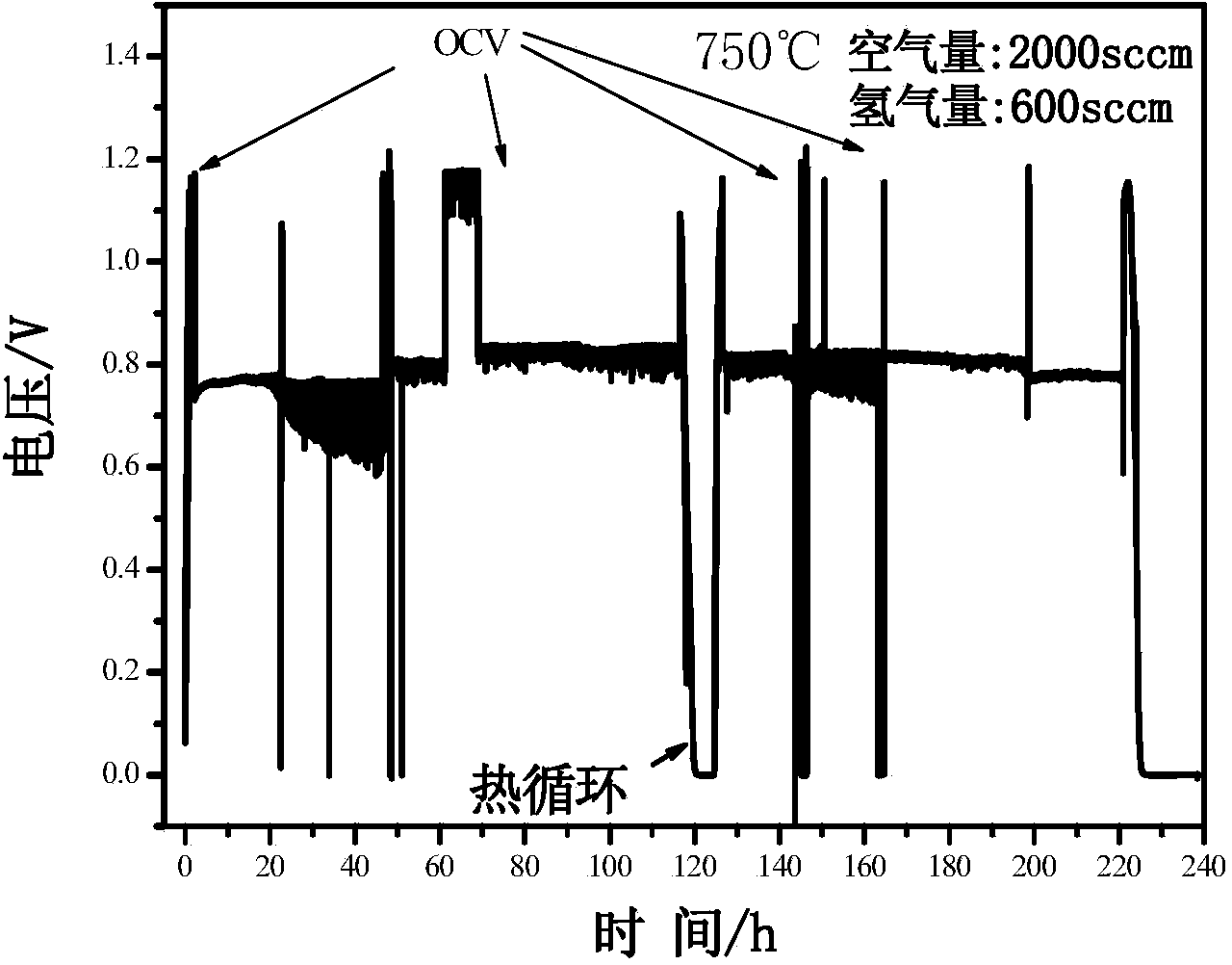 Medium-temperature SOFC (solid oxide fuel cell) flat-plate anode-supported monocell anode structure and preparation method thereof