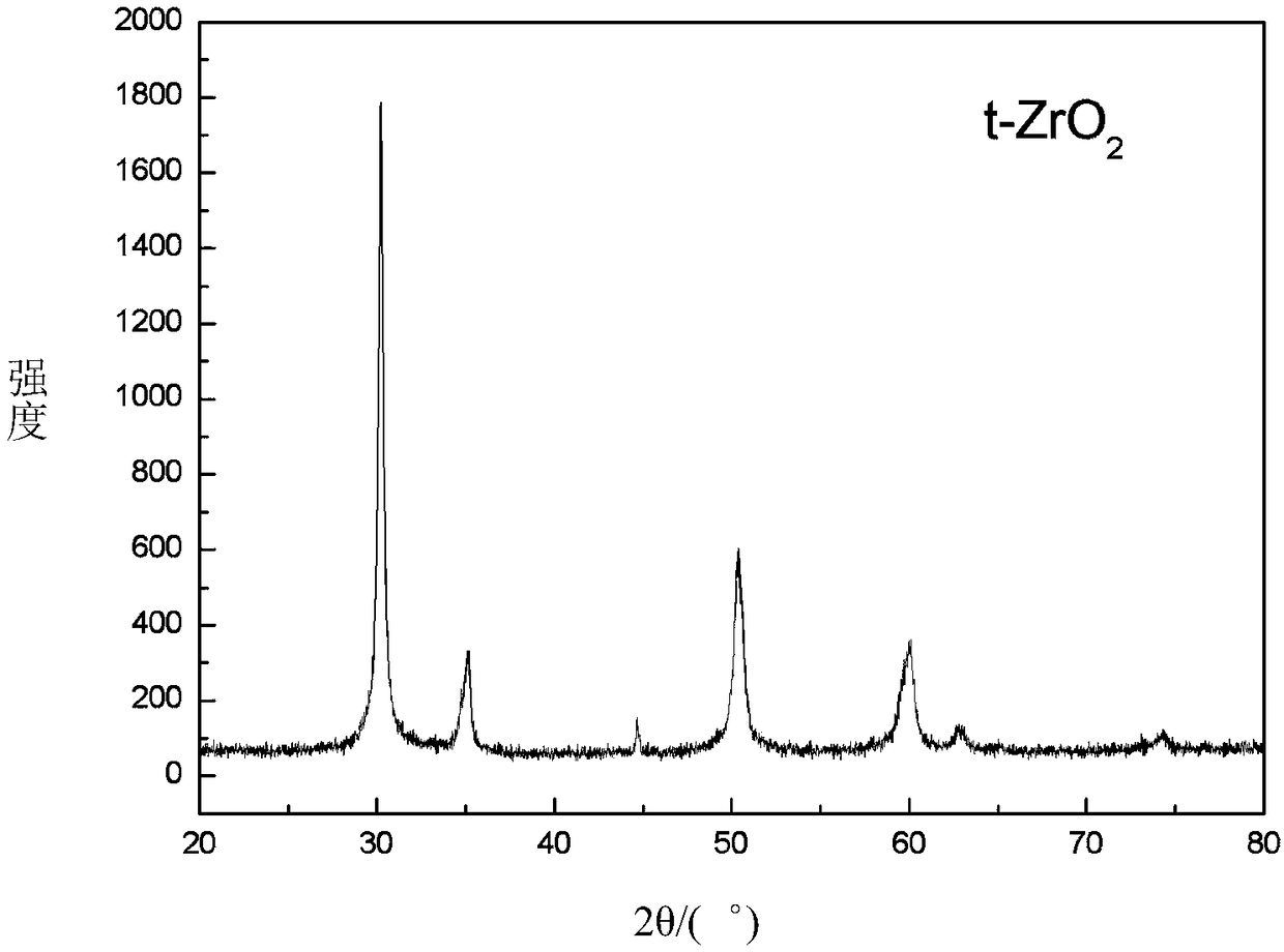 Preparation method of thermal barrier coating and thermal barrier coating prepared through preparation method