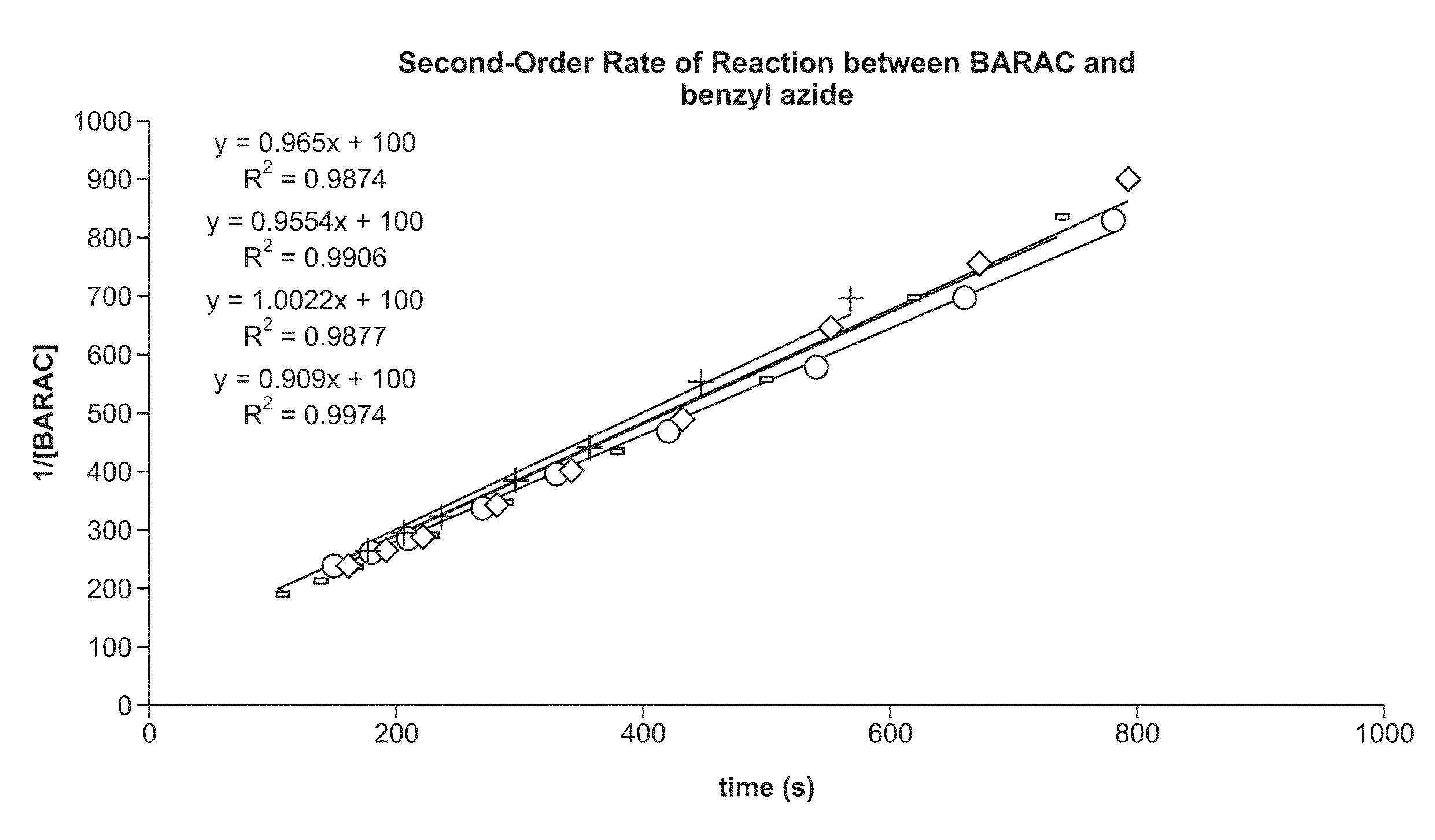 Compositions and Methods for Modification of Biomolecules