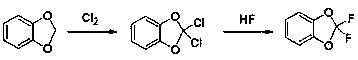 One-pot preparation method of 2,2-difluoro-1,3-benzodioxin