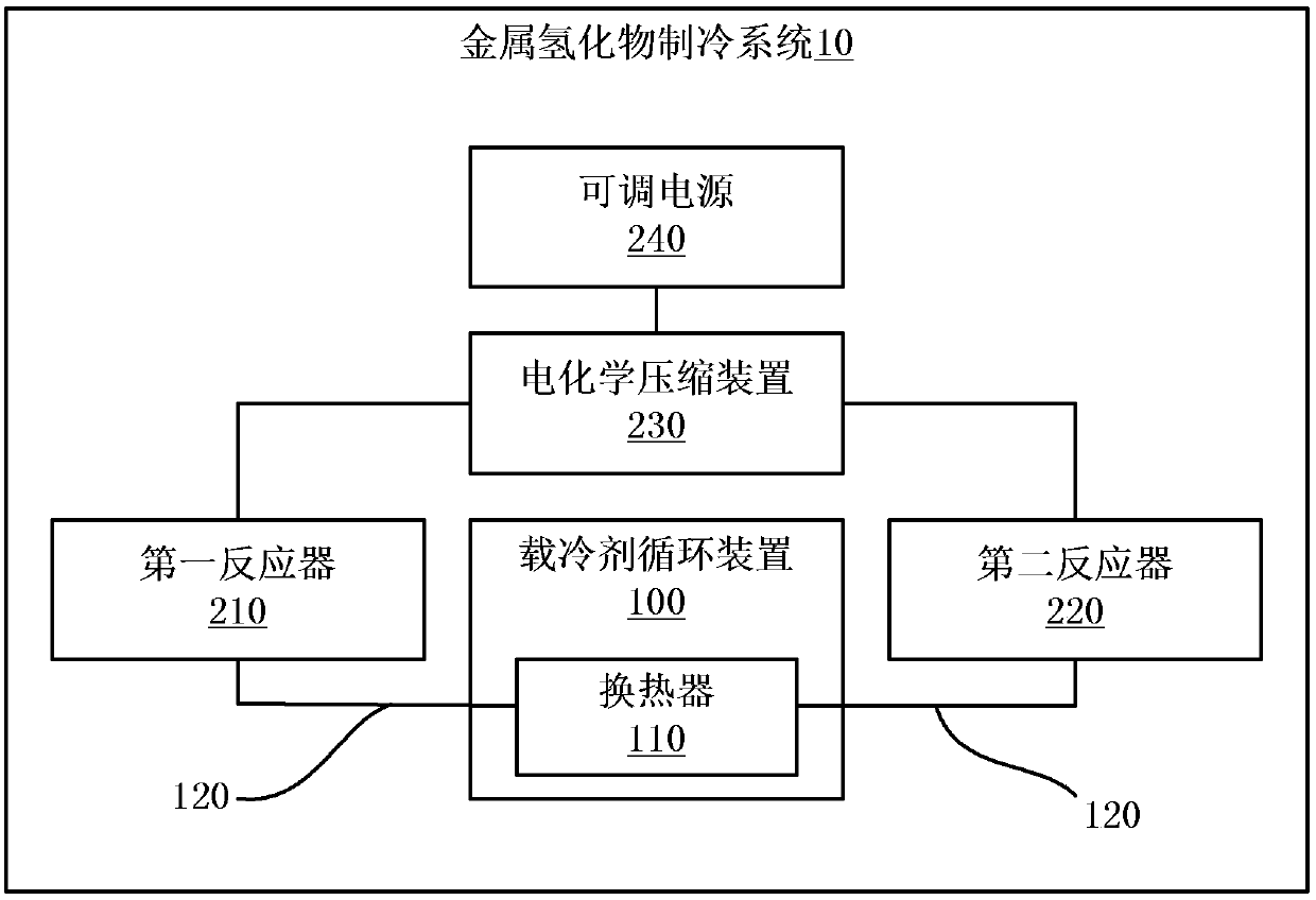 Metal hydride refrigeration system and control method thereof