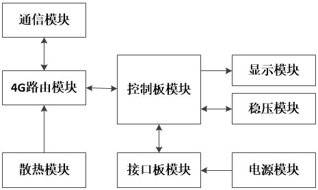 Intelligent inspection control system