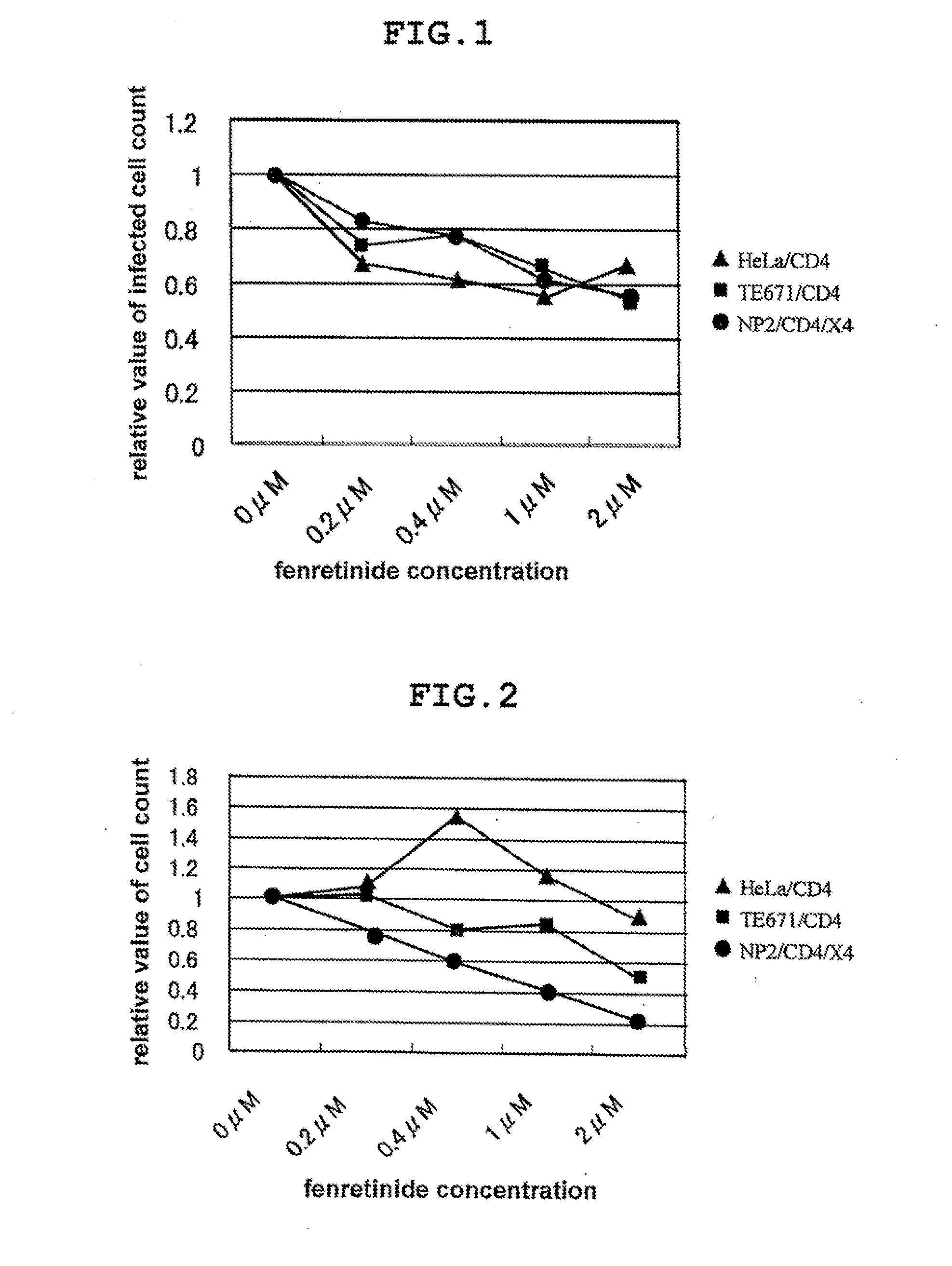 Retrovirus-infection inhibitor