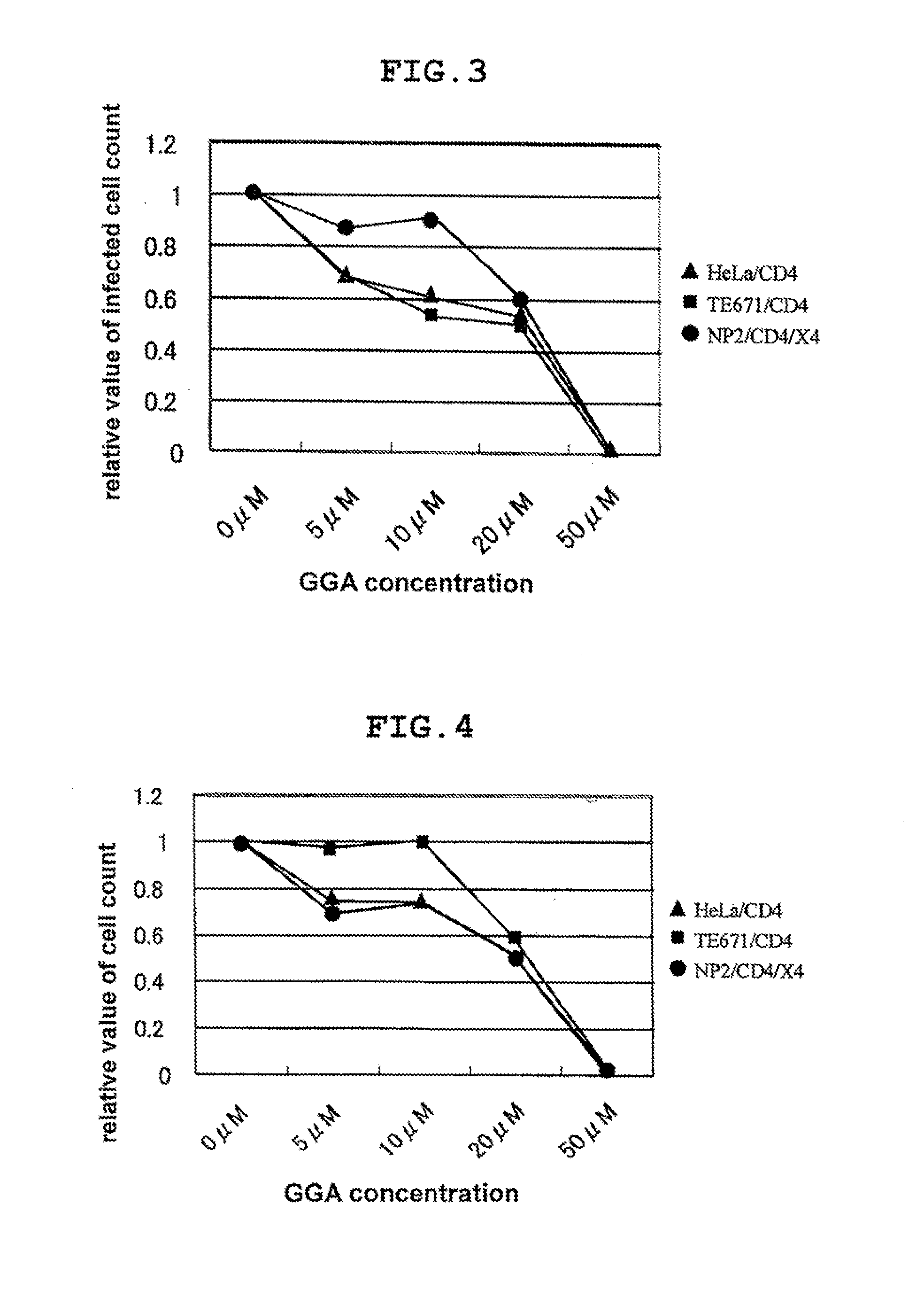 Retrovirus-infection inhibitor