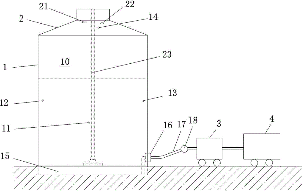 High-nitrogen low-oxygen air control grain storage technology