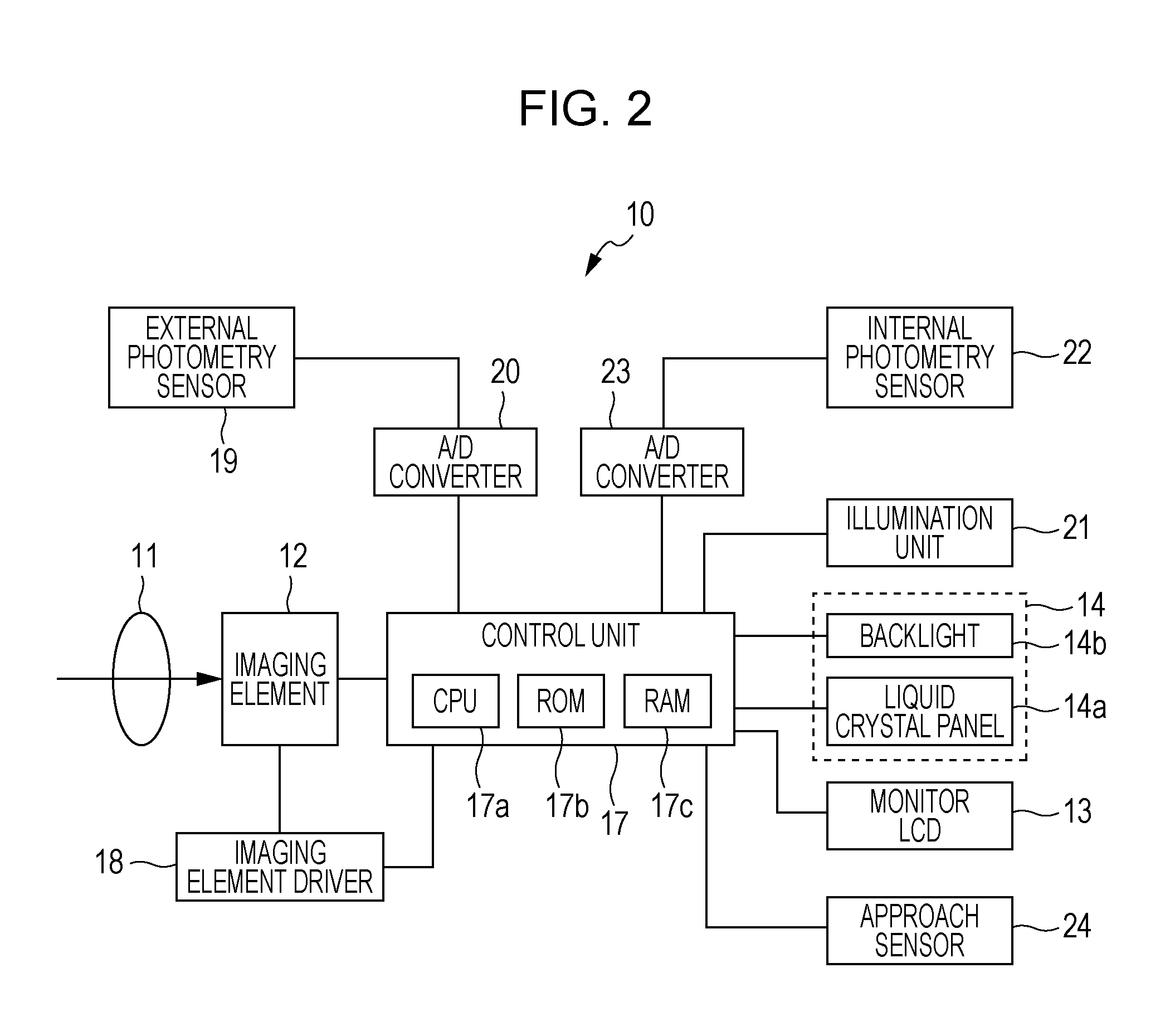 Image display device, brightness control method and brightness control program