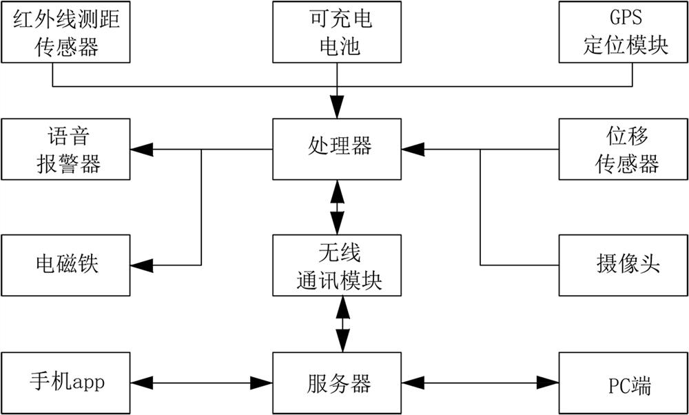 Seal safety management system and method