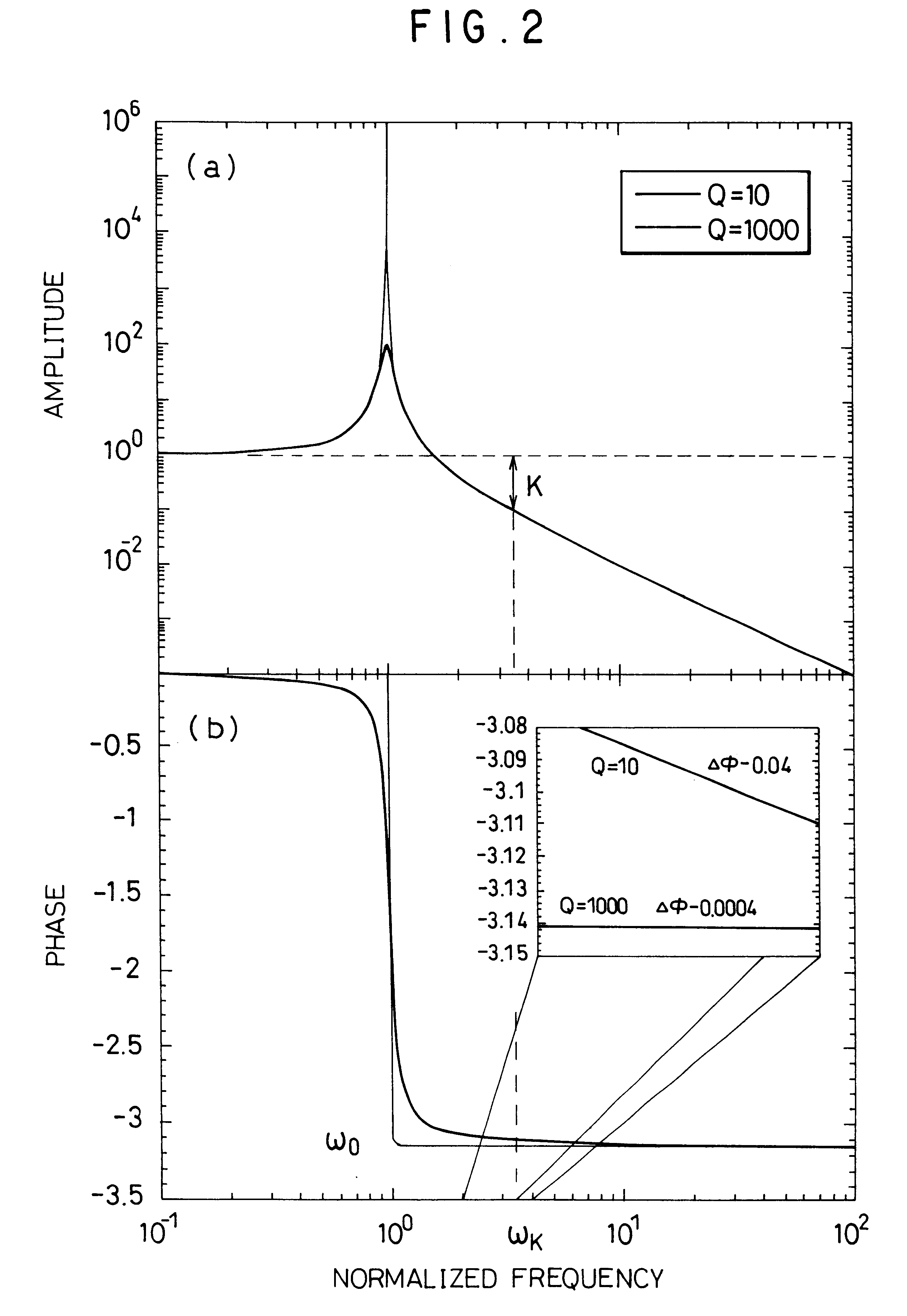 Method and apparatus for force control of a scanning probe