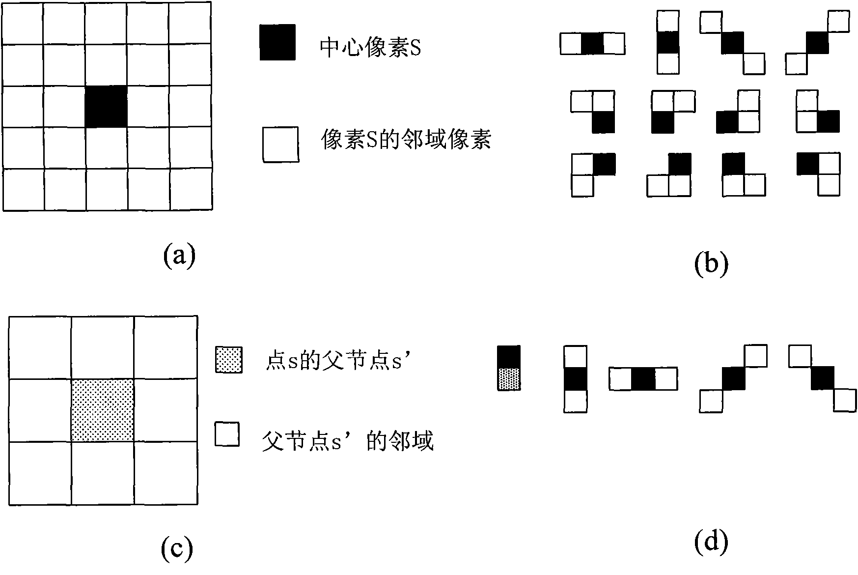 Segmentation method for synthetic aperture radar images in consideration of multi-scale Markov field