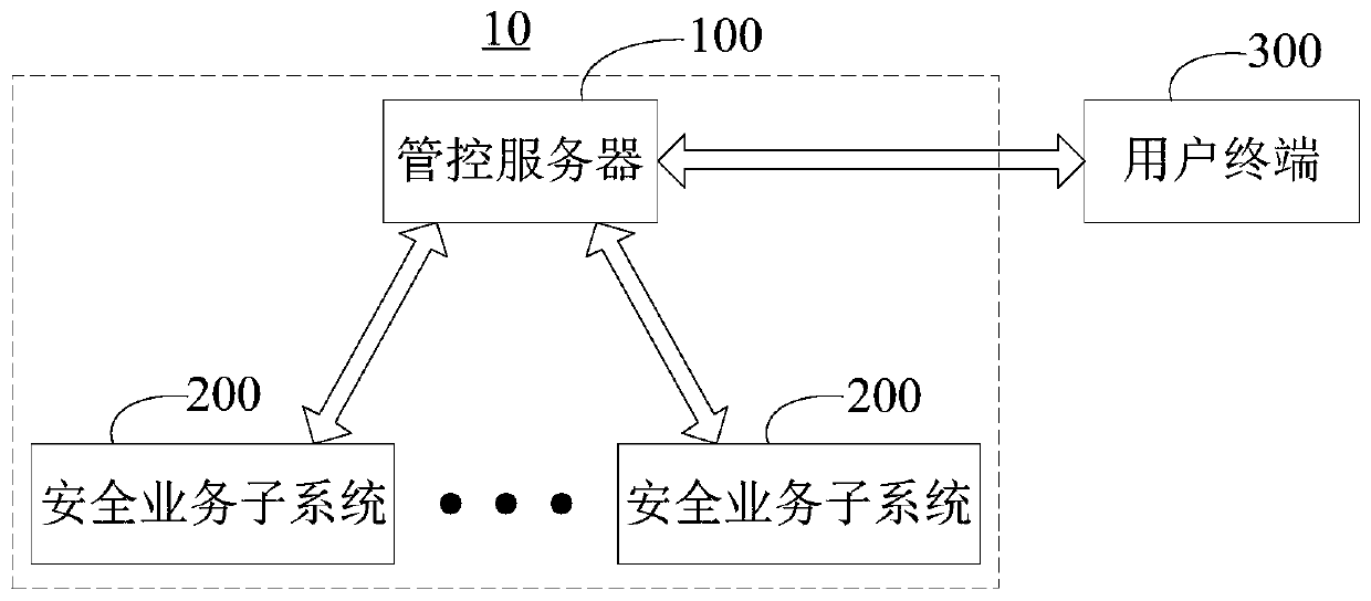 Facility safety management and control method and system