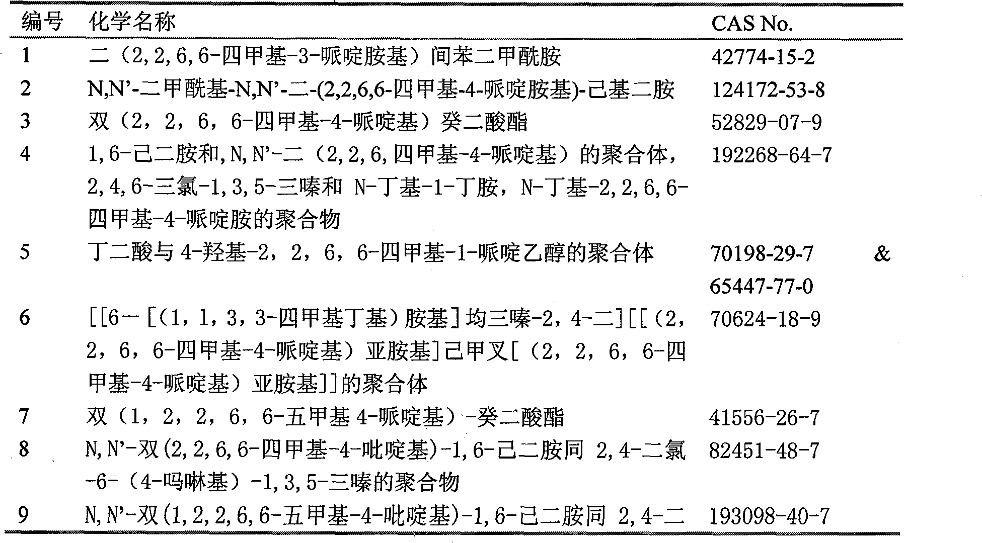 Efficient heat-resisting polyolefine composite light stabilizer, its production and use