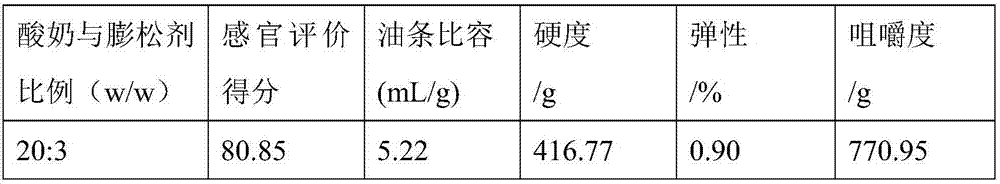 Aluminum-free yogurt deep-fried twisted dough sticks and preparation method thereof