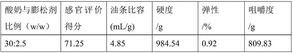 Aluminum-free yogurt deep-fried twisted dough sticks and preparation method thereof