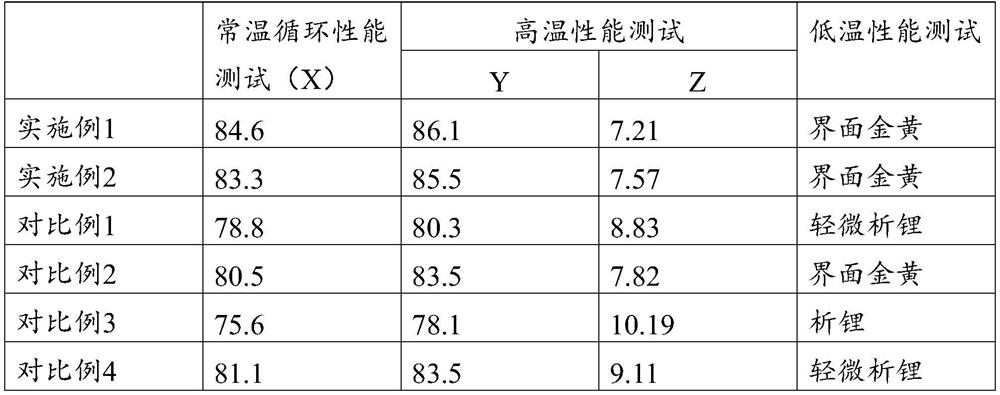 Electrolyte and lithium-ion battery