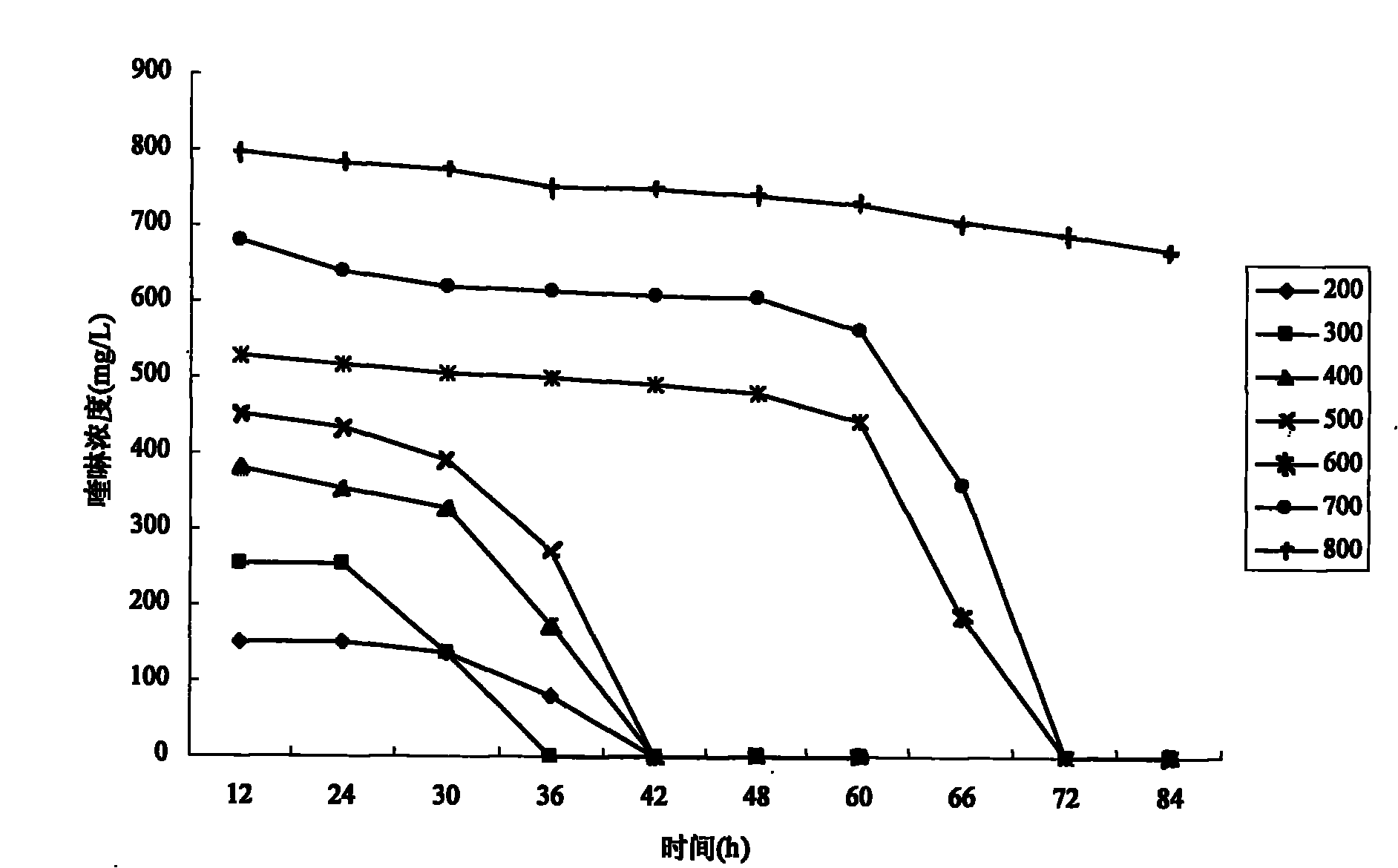 Pseudomonas nitroreducens and application thereof