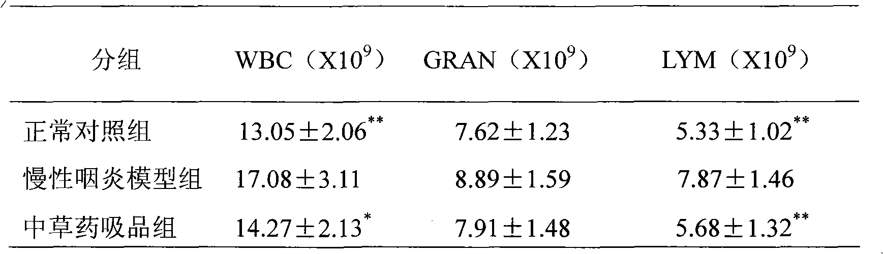 Health-care tobacco-control type Chinese medicinal herb sucking product and preparation method