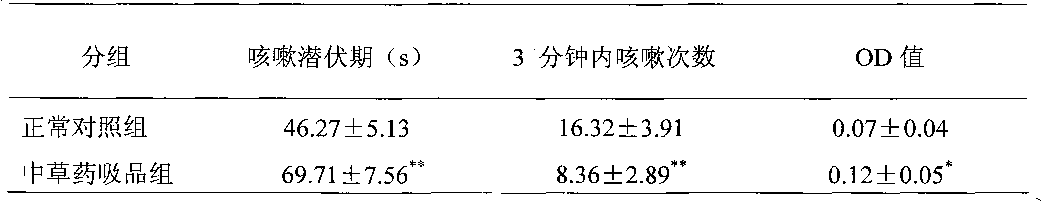 Health-care tobacco-control type Chinese medicinal herb sucking product and preparation method