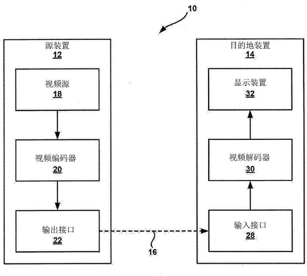 Residual coding for depth intra prediction modes