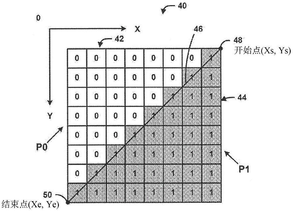 Residual coding for depth intra prediction modes