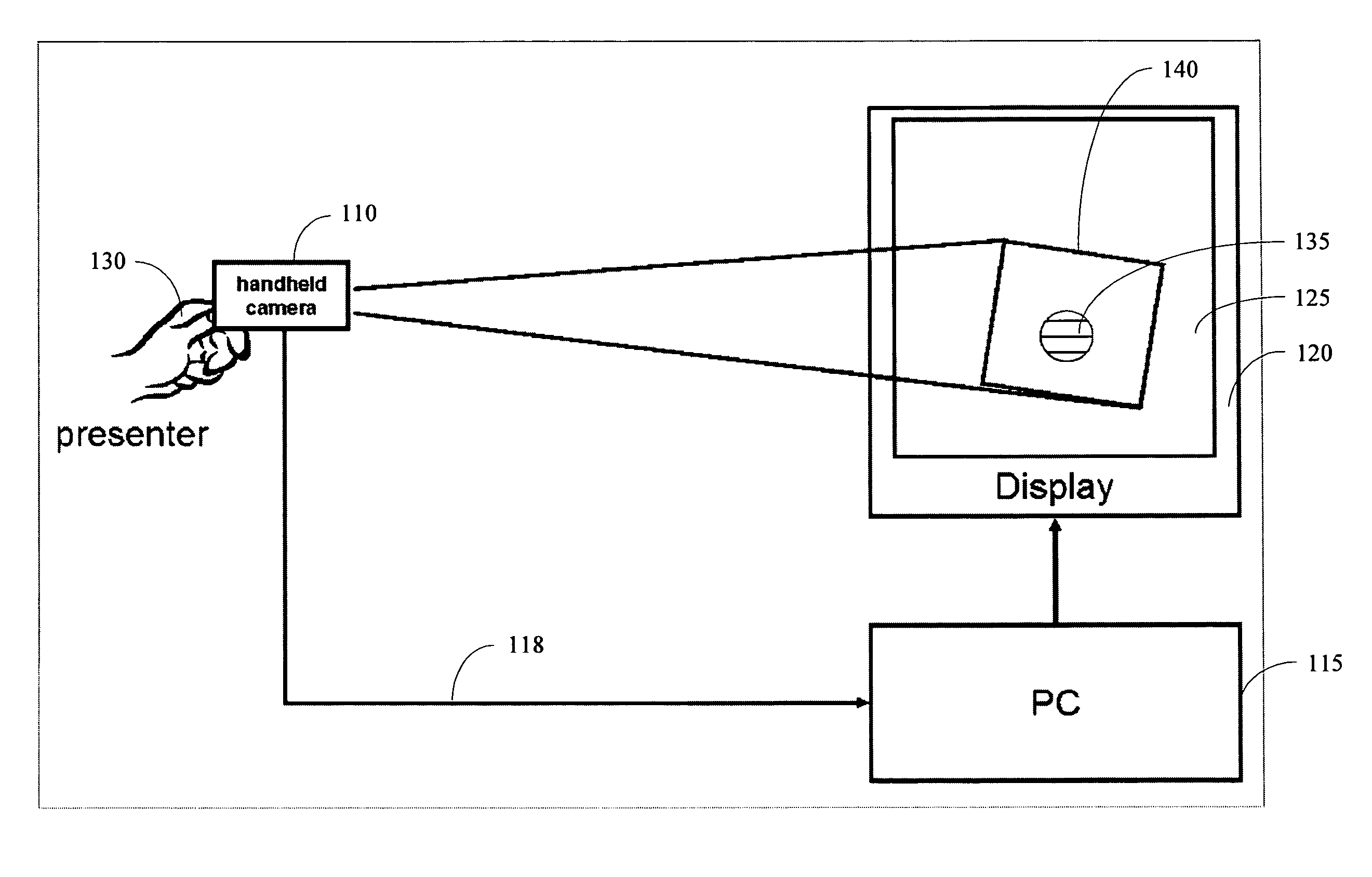 Dynamically controlling a cursor on a screen when using a video camera as a pointing device