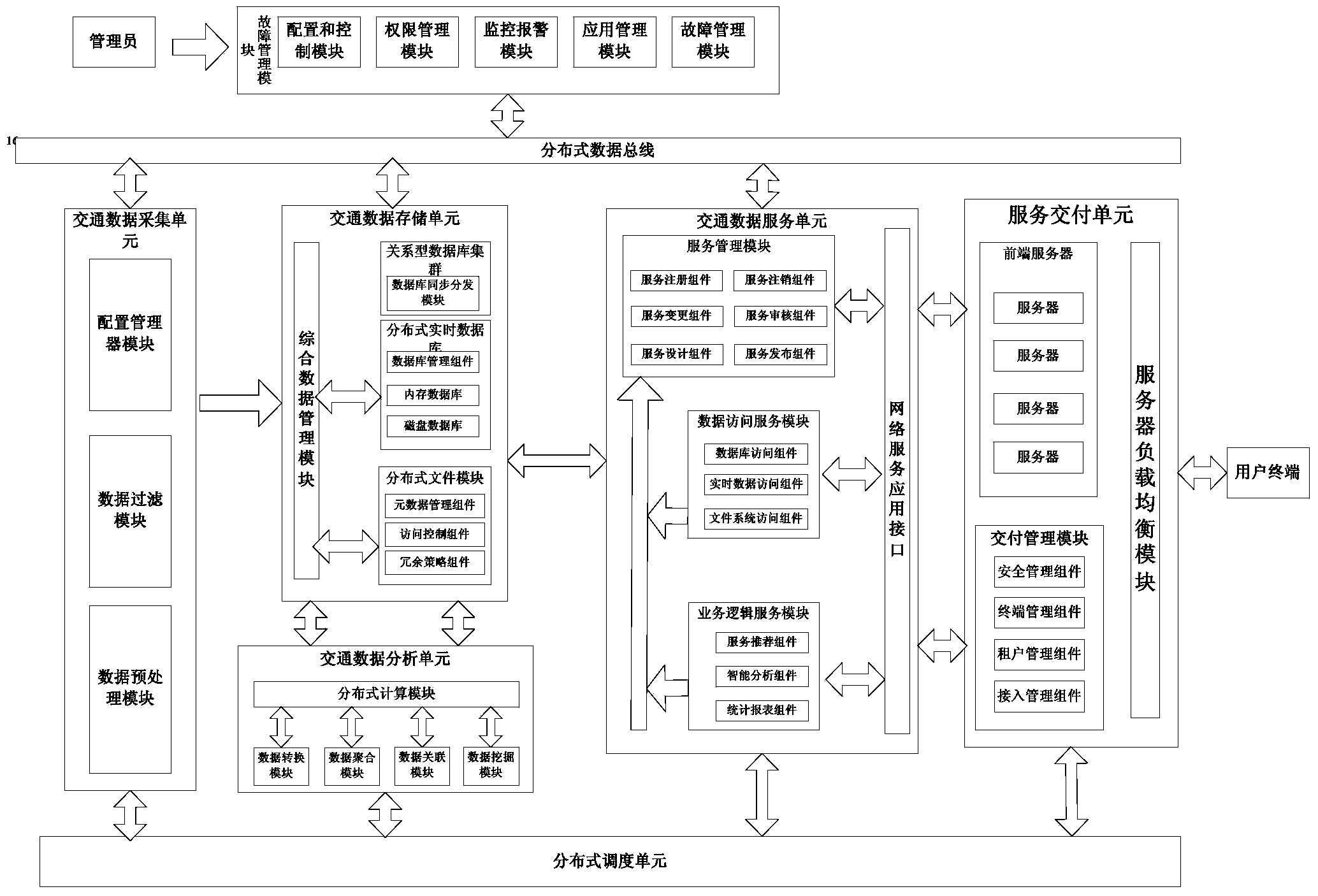 Traffic data service system